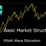 Basic Market Structure