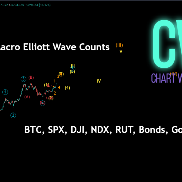 Dow Jones Industrial Average Chart Wizard Trading